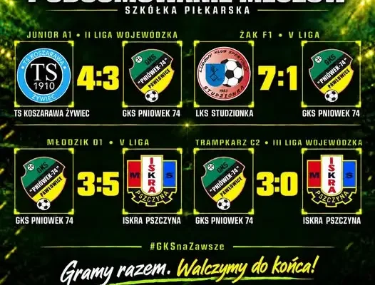 Weekend pełen emocji: GKS Pniówek-74 z czterema meczami ligowymi