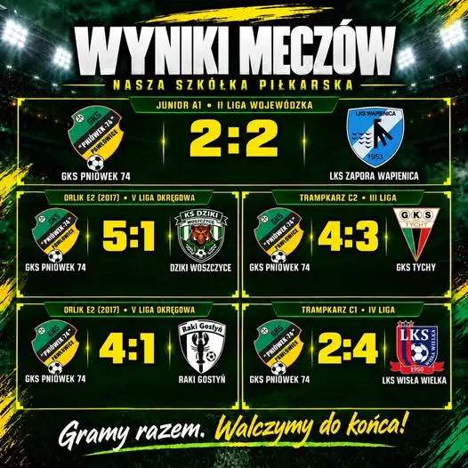 Udany tydzień młodych piłkarzy GKS Pniówek – wyniki i relacja