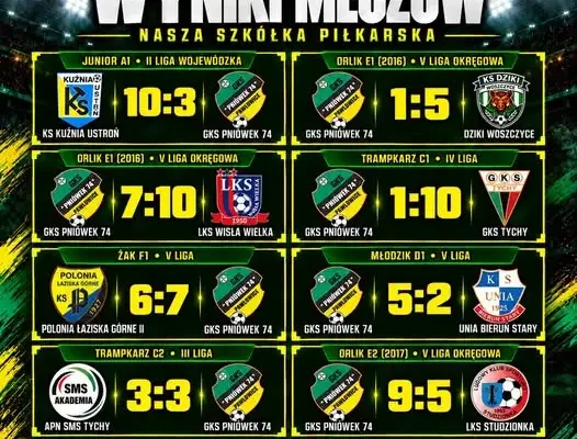 GKS Pniówek-74: osiem ligowych spotkań młodzieży pełnych emocji