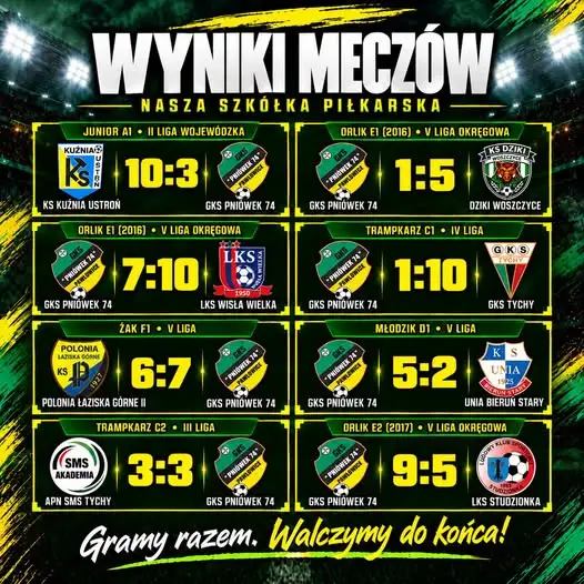 GKS Pniówek-74: osiem ligowych spotkań młodzieży pełnych emocji