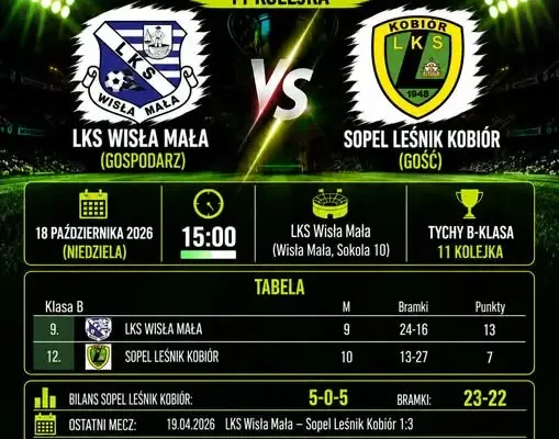 Sopel Leśnik Kobiór zagra na wyjeździe z LKS Wisła Mała w 11. kolejce B-klasy